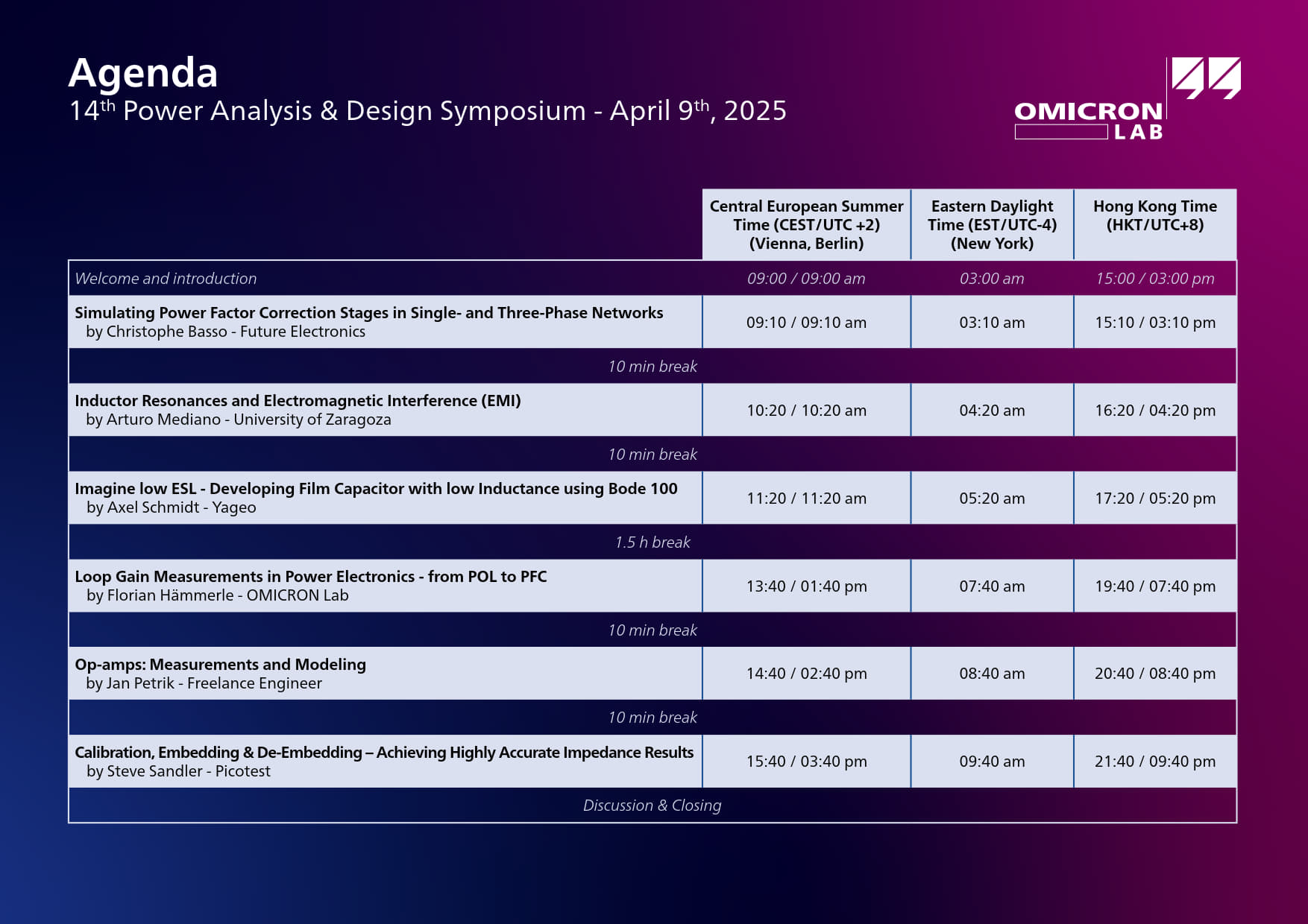 Agenda Symposium Omicron-Lab